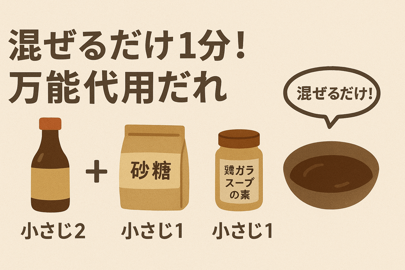 オイスターソースの代用レシピの図解。醤油小さじ2、砂糖小さじ1、鶏ガラスープの素小さじ1を混ぜるだけで完成することを示している。